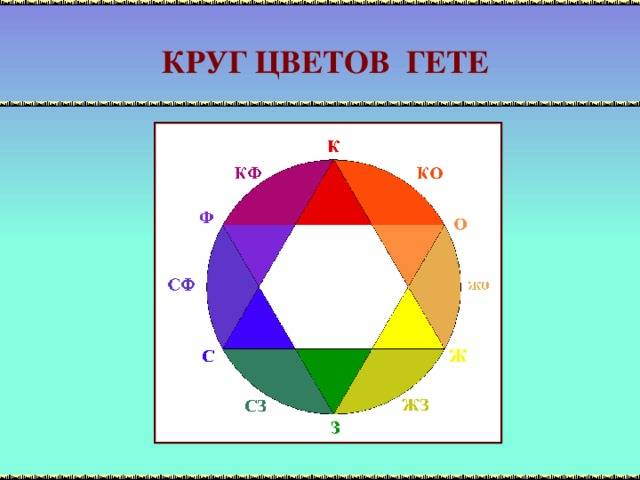 Что такое цветовой круг Гете и его особенности применения