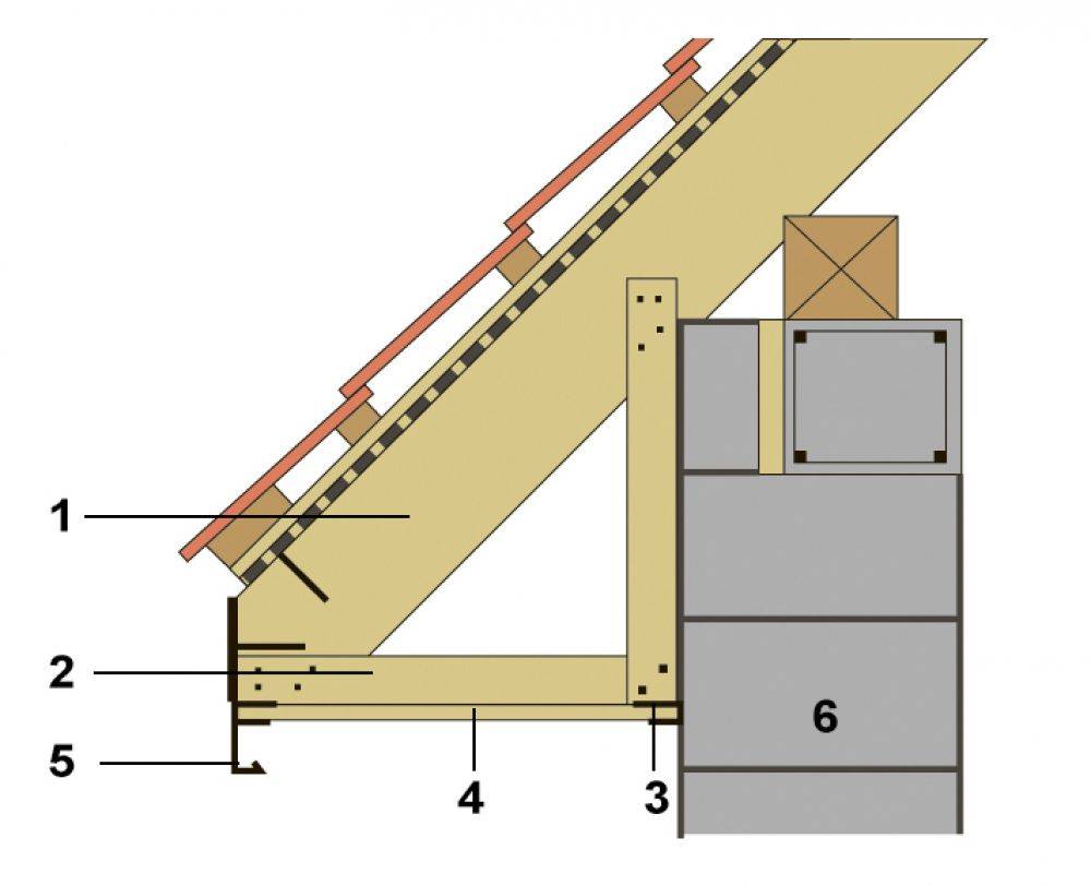 Монтаж и выбор материалов для подшивки свеса крыши