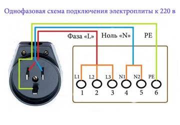 Как подключить электроплиту самостоятельно: схемы и инструкции