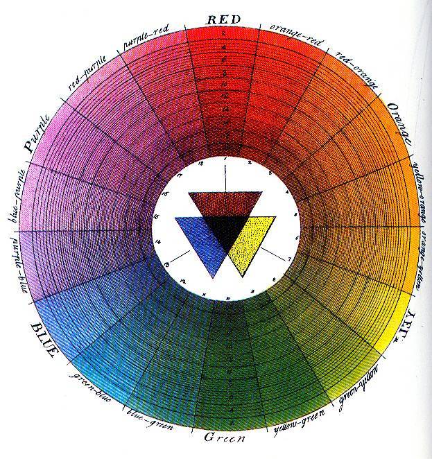 Цветовой круг – верный помощник художника