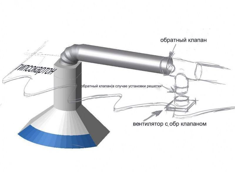 Как сделать обратный клапан для вентиляции самому. обратный клапан на вентиляцию: правила выбора, изготовление и монтаж конструкции собственными руками