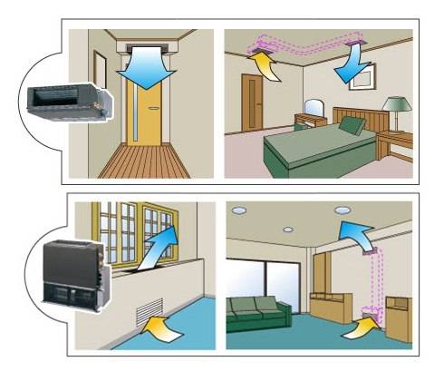 Вентиляция в комнате без окон – как сделать в "глухом" помещении?