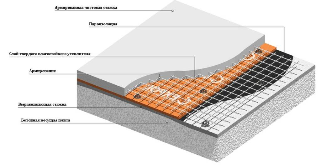 Монолитный участок между плитами перекрытия: технология устройства