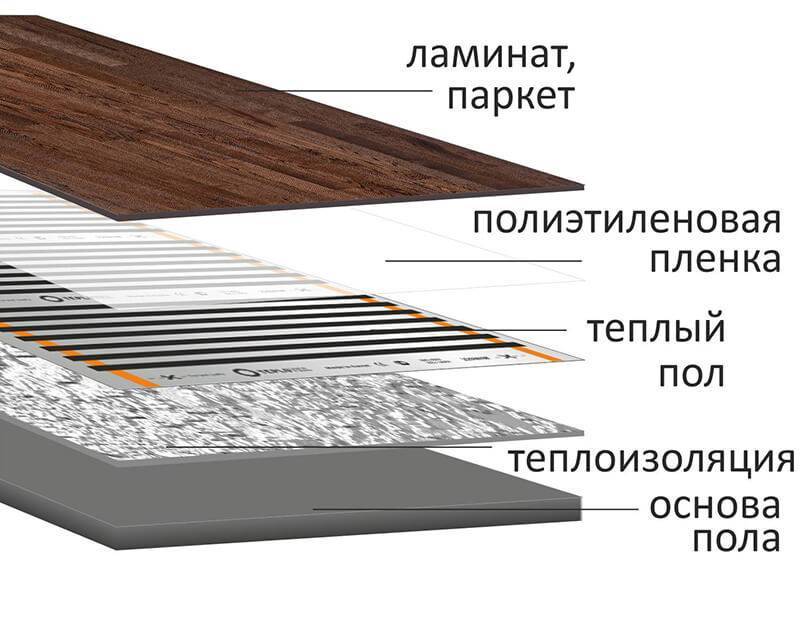 Особенности использования плёночного(инфракрасного) тёплого пола в каркасном или деревянном доме