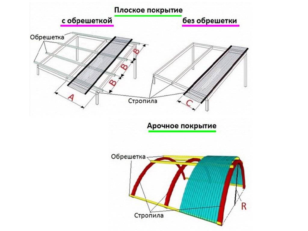 Монтаж поликарбоната — инструкция по установке на каркас. 90 фото этапов установки и варианты крепления