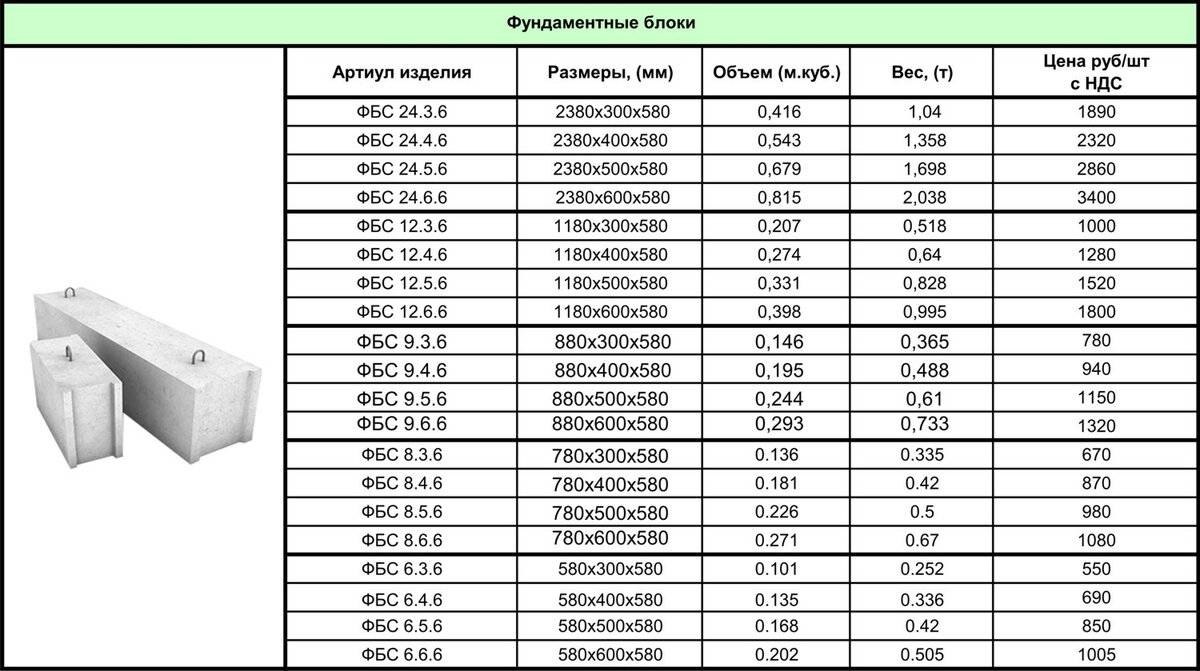 Размеры фбс блоков таблица: спецификация (ширина, высота)