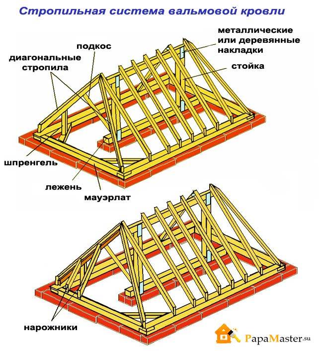 Чертеж четырехскатной вальмовой крыши своими руками: пошаговая инструкция, расчет на онлайн калькуляторе, каркас и стропильная система