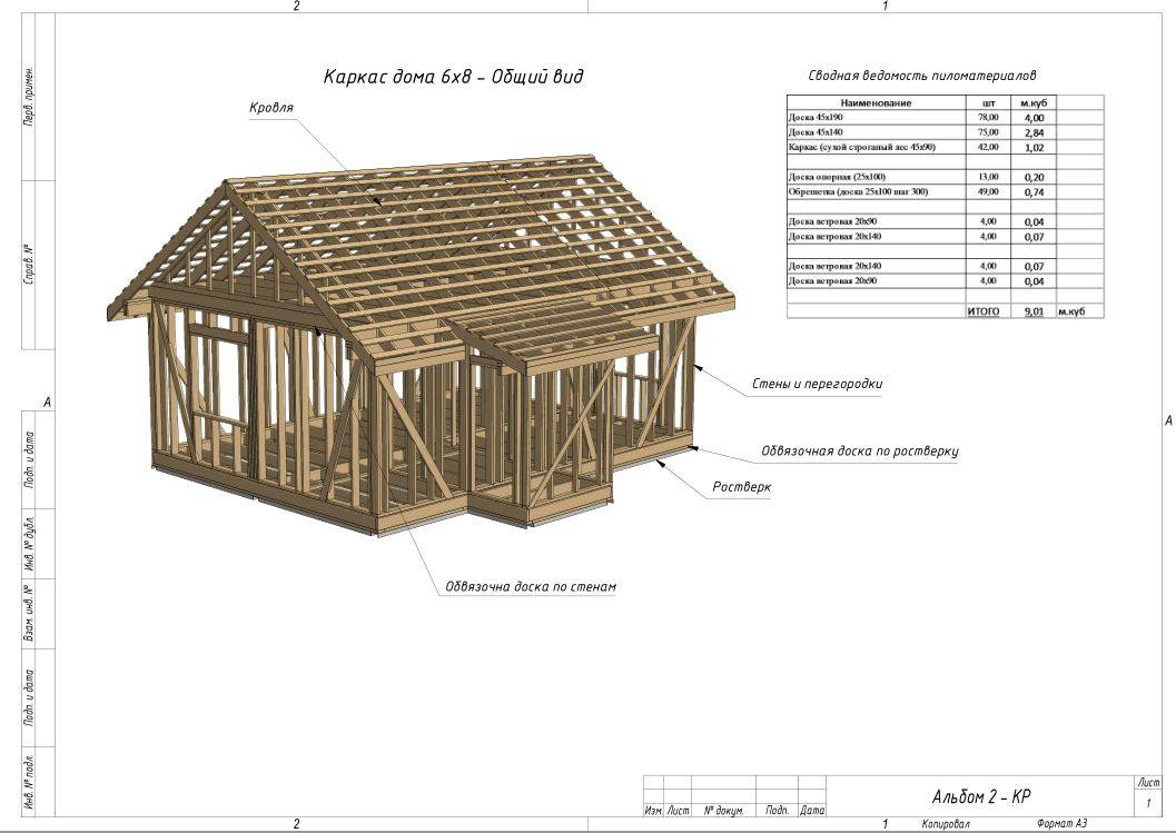 Рассчитать материал на каркасный дом для строительства онлайн: как произвести расчет сколько нужно пиломатериала