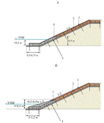 Георешетка для укрепления склонов: подробное описание и пошаговая видео инструкция как применять георешетки (95 фото)