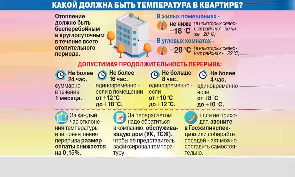 Какой температуры должны быть батареи в квартире - ka-status.ru